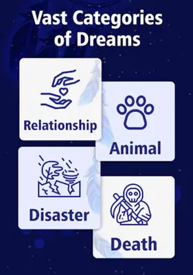 Dream Meaning & Interpretation android App screenshot 5